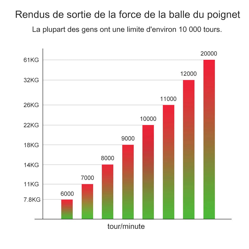 LED Gyroscopic Power Trainer ball Autostart Range Gyro Power