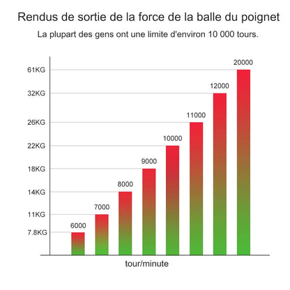 LED Gyroscopic Power Trainer ball Autostart Range Gyro Power